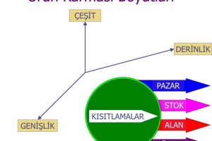 Raflardaki derinlik